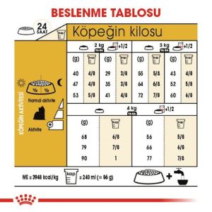 Royal Canin Yorkshire Terrier Köpek Maması 1,5 Kg