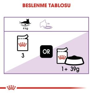 Royal Canin Sterilised Gravy Pouch Yaş Kısırlaştırılmış Kedi Maması 85 Gr 1 adet
